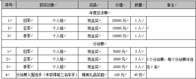 瑞沃挑戰(zhàn)賽