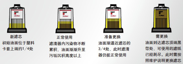 “眼見為實”頂蓋設(shè)計