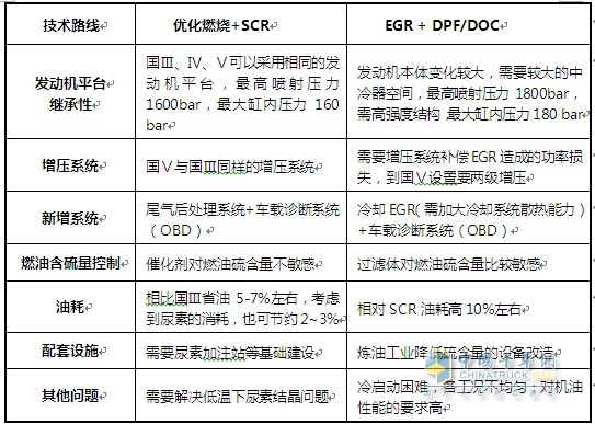 東風(fēng)柳汽國四