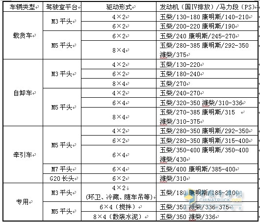 東風(fēng)柳汽國四