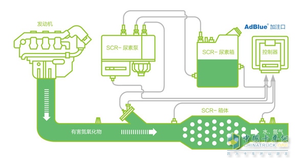 SCR路線原理圖