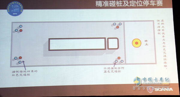 精準(zhǔn)碰樁及定停車賽