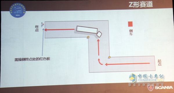 2014斯堪尼亞中國卡車駕駛員大賽正式起航