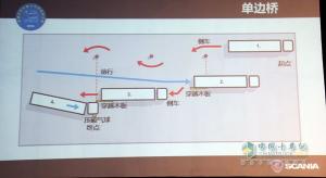 2014斯堪尼亞中國卡車駕駛員大賽正式起航