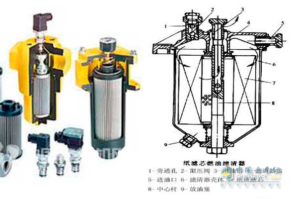 常見柴油濾清器內(nèi)部結(jié)構(gòu)