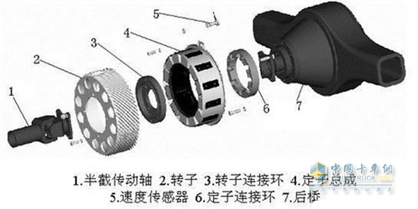 常見電渦流緩速器結(jié)構(gòu)示意圖