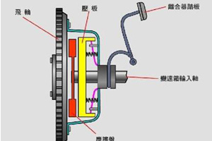 離合器“打滑”怎么辦？分分鐘找到故障原因