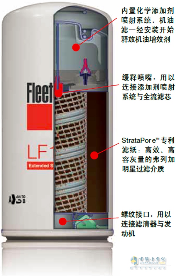 康明斯CALF長(zhǎng)效機(jī)油濾清器