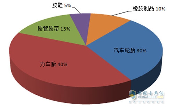 再生橡膠利用圖