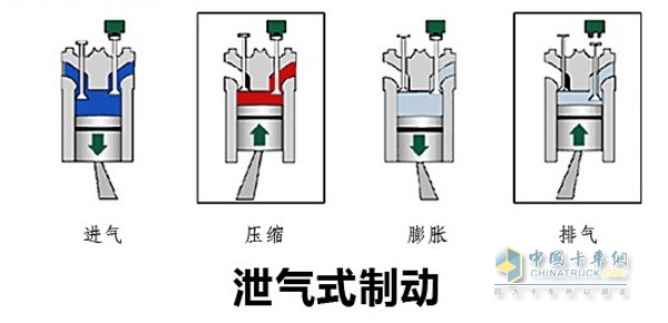 發(fā)動機輔助制動保安全