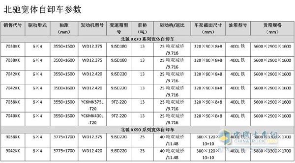 北奔北馳寬體自卸車