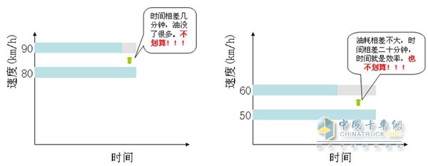 東風(fēng)天龍牽引車