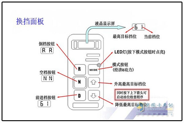 AT變速器檔位設計