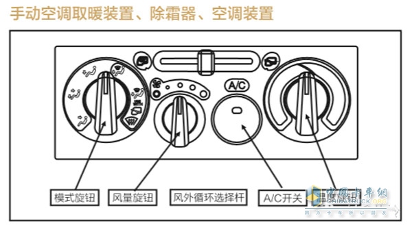 冬季行車空調(diào)使用方法