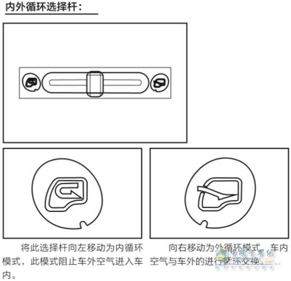 冬季行車空調(diào)使用方法