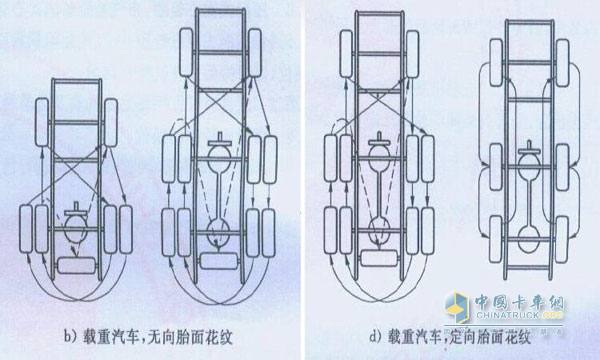 卡車(chē)輪胎換位