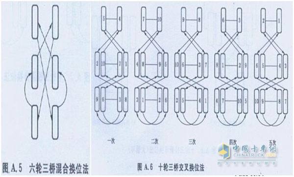 卡車(chē)輪胎換位