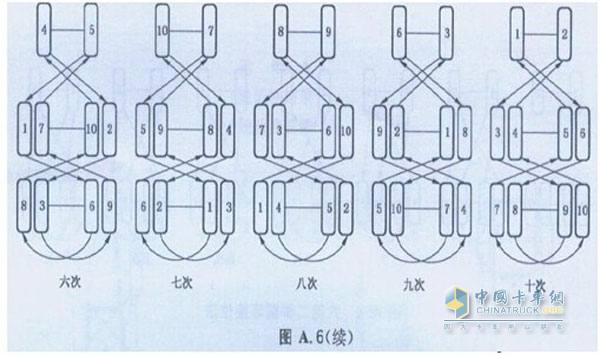 卡車(chē)輪胎換位