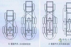 九張換位圖 帶你分分鐘延長輪胎壽命