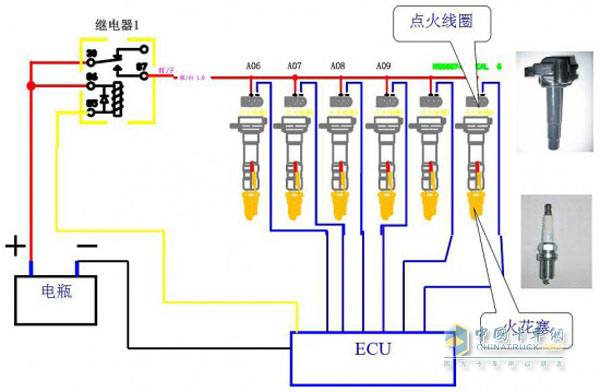 LNG發(fā)動(dòng)機(jī)需要高能量點(diǎn)火裝置