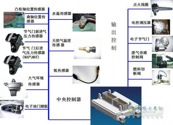 LNG發(fā)動(dòng)機(jī)電氣傳感器控制結(jié)構(gòu)