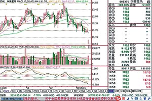 華菱星馬業(yè)績(jī)由盈轉(zhuǎn)虧太突然 大股東紛紛減持