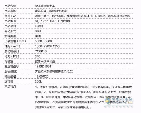 8X4城建渣土車參數(shù)