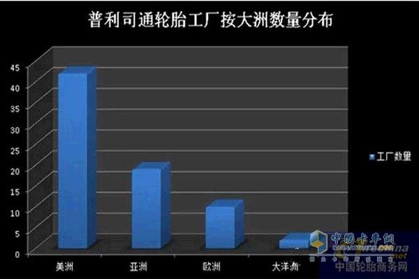 普利司通工廠按大洲數量分布