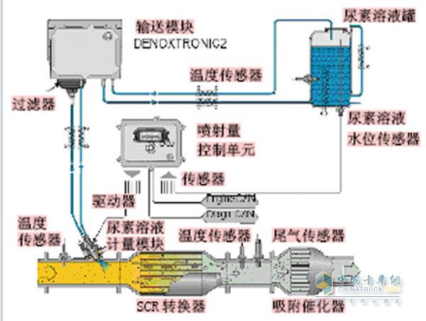 卡車315之長知識篇 國四引發(fā)的那些假知識