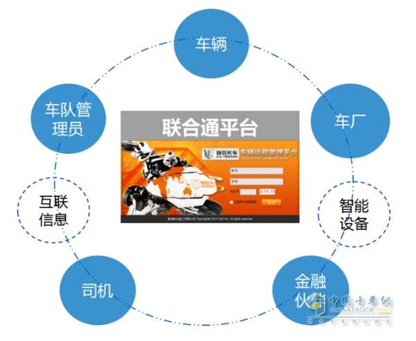 聯(lián)合卡車 2015年將為用戶帶來更極致的互聯(lián)網(wǎng)新體驗(yàn)