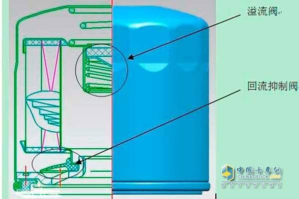 卡車(chē)315之長(zhǎng)知識(shí)篇 為何要選擇優(yōu)質(zhì)機(jī)油濾清器