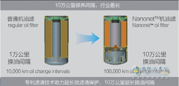 福田康明斯ISG超能動(dòng)力