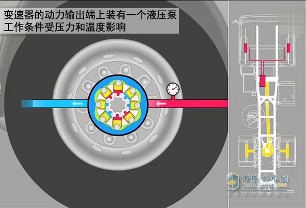 曼恩HydroDrive系統(tǒng)