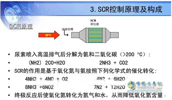 車用尿素工作原理