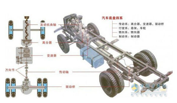 卡車底盤