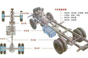 卡車脊梁 分分鐘看懸架組成及作用