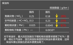 一篇文章讓你分分鐘明白國四與國五