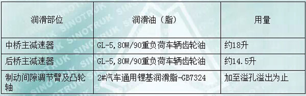 中國重汽MCY13系列車橋