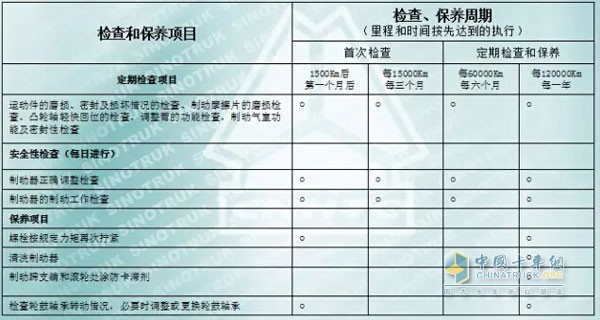 中國重汽MCY13系列車橋