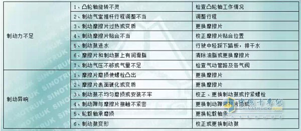 中國重汽MCY13系列車橋