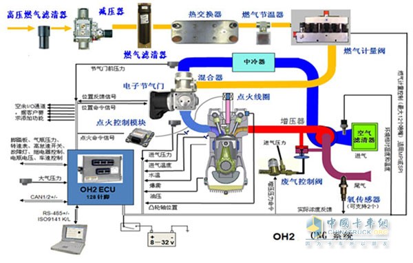 濰柴CNG發(fā)動機系統(tǒng)