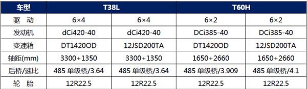 30萬零息車型配置表