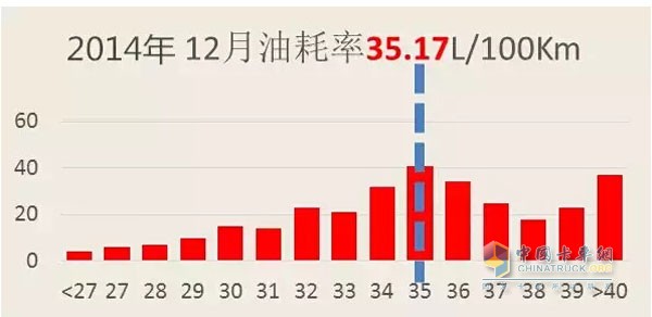 北京祥龍物流用車