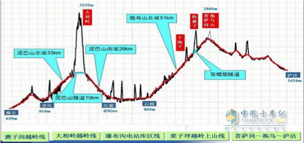 聯(lián)合卡車(chē)不裝淋水器征服雅西高速