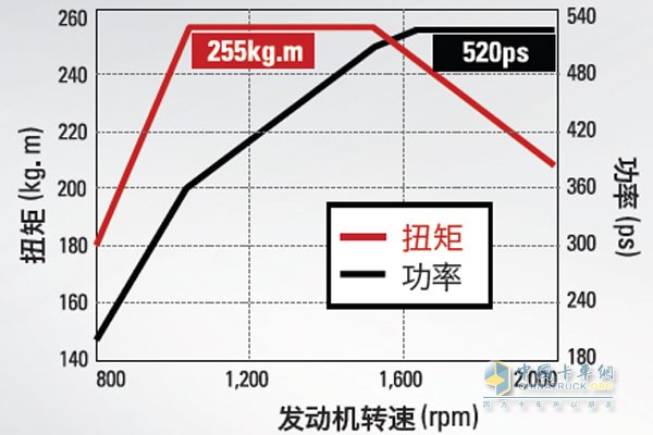 四川現(xiàn)代創(chuàng)虎重卡發(fā)動(dòng)機(jī)