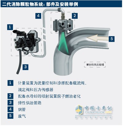 博世二代消除顆粒物系統(tǒng)