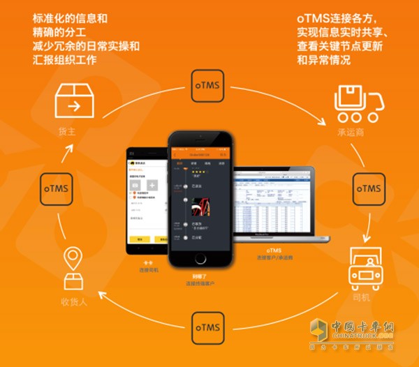 互聯(lián)網(wǎng)+運輸“玩法多”，oTMS能否更勝一籌