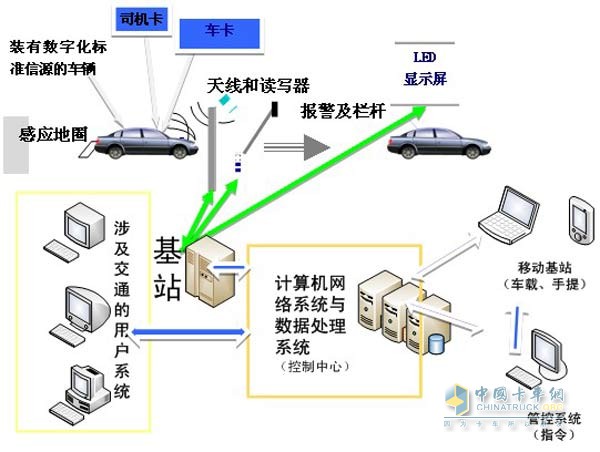 數(shù)字化技術(shù)在汽車領(lǐng)域的應(yīng)用