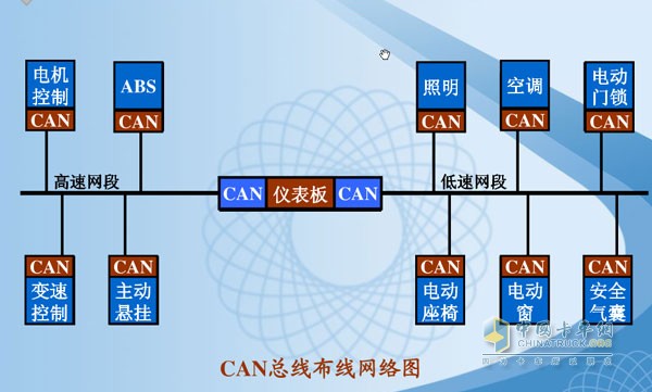 CAN總線布線網(wǎng)絡(luò)圖