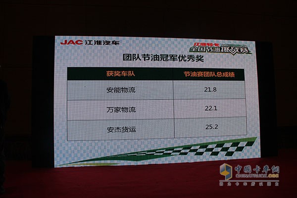 帥鈴邁斯福5.9L/100km 江淮輕卡節(jié)油賽上?？倹Q賽完美收官！